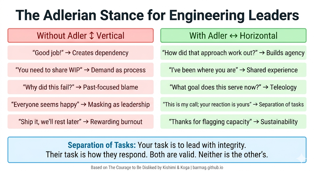 The Adlerian Stance for Engineering Leaders — framework summary